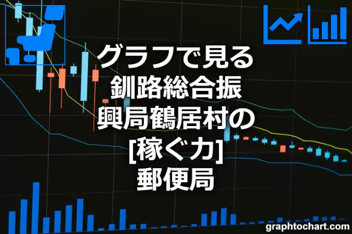グラフで見る釧路総合振興局鶴居村の郵便局の「稼ぐ力」は高い？低い？(推移グラフと比較)