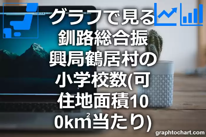 グラフで見る釧路総合振興局鶴居村の小学校数（可住地面積100k㎡当たり）は多い？少い？(推移グラフと比較)