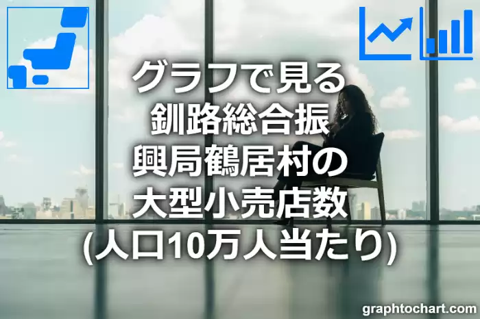 グラフで見る釧路総合振興局鶴居村の大型小売店数（人口10万人当たり）は多い？少い？(推移グラフと比較)