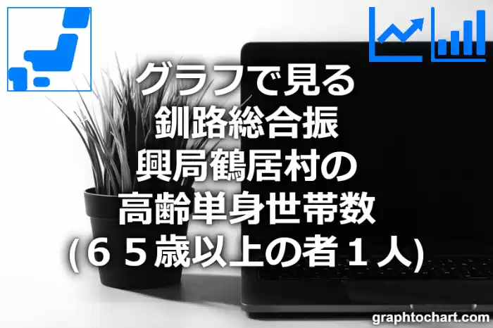 グラフで見る釧路総合振興局鶴居村の高齢単身世帯数（６５歳以上の者１人）は多い？少い？(推移グラフと比較)
