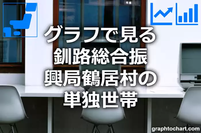 グラフで見る釧路総合振興局鶴居村の単独世帯は多い？少い？(推移グラフと比較)