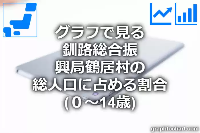 グラフで見る釧路総合振興局鶴居村の年少人口に占める割合（０～14歳）は高い？低い？(推移グラフと比較)