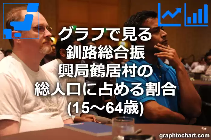 グラフで見る釧路総合振興局鶴居村の生産年齢人口に占める割合（15～64歳）は高い？低い？(推移グラフと比較)