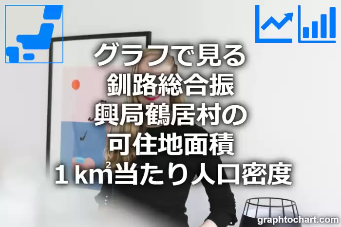 グラフで見る釧路総合振興局鶴居村の可住地面積１k㎡当たり人口密度は多い？少い？(推移グラフと比較)