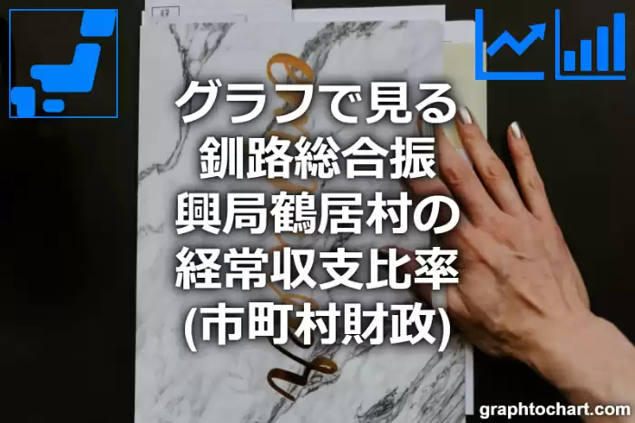 グラフで見る釧路総合振興局鶴居村の経常収支比率は高い？低い？(推移グラフと比較)