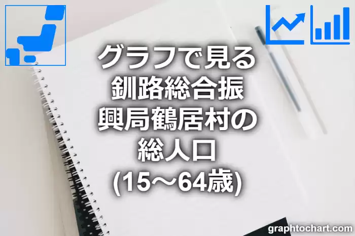 グラフで見る釧路総合振興局鶴居村の生産年齢人口（15～64歳）は多い？少い？(推移グラフと比較)
