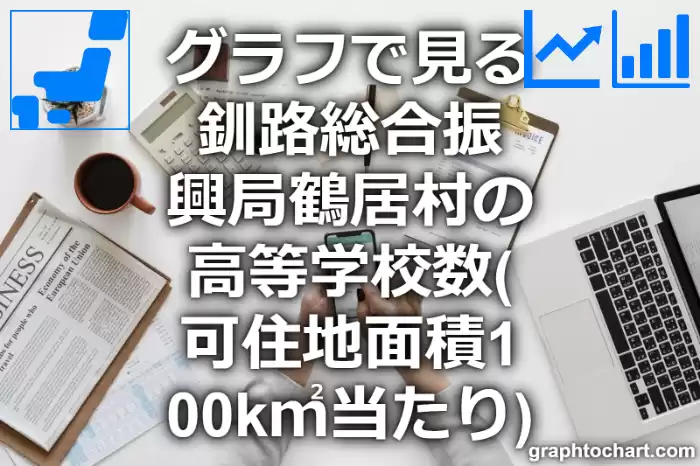 グラフで見る釧路総合振興局鶴居村の高等学校数（可住地面積100k㎡当たり）は多い？少い？(推移グラフと比較)