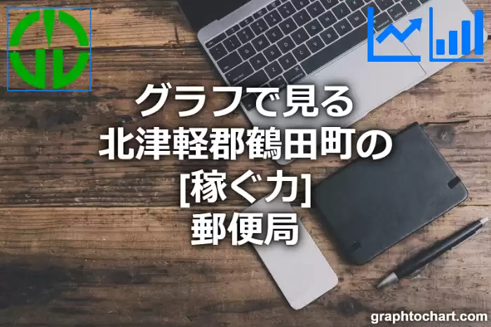 グラフで見る北津軽郡鶴田町の郵便局の「稼ぐ力」は高い？低い？(推移グラフと比較)