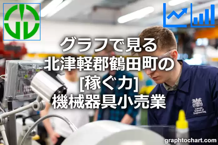 グラフで見る北津軽郡鶴田町の機械器具小売業の「稼ぐ力」は高い？低い？(推移グラフと比較)