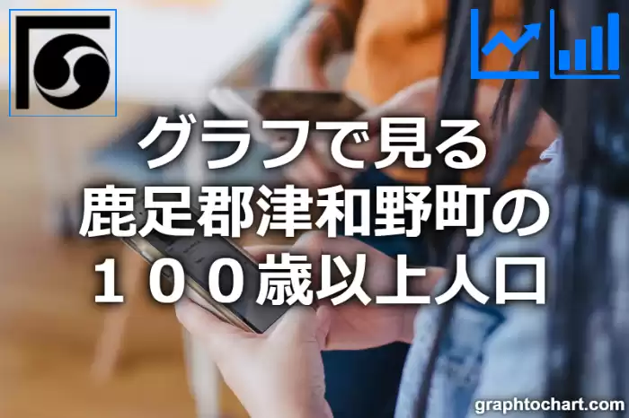 グラフで見る鹿足郡津和野町の１００歳以上人口は多い？少い？(推移グラフと比較)