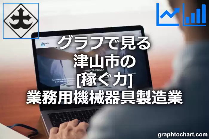 グラフで見る津山市の業務用機械器具製造業の「稼ぐ力」は高い？低い？(推移グラフと比較)