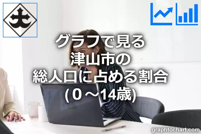 グラフで見る津山市の年少人口に占める割合（０～14歳）は高い？低い？(推移グラフと比較)