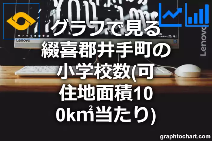 グラフで見る綴喜郡井手町の小学校数（可住地面積100k㎡当たり）は多い？少い？(推移グラフと比較)