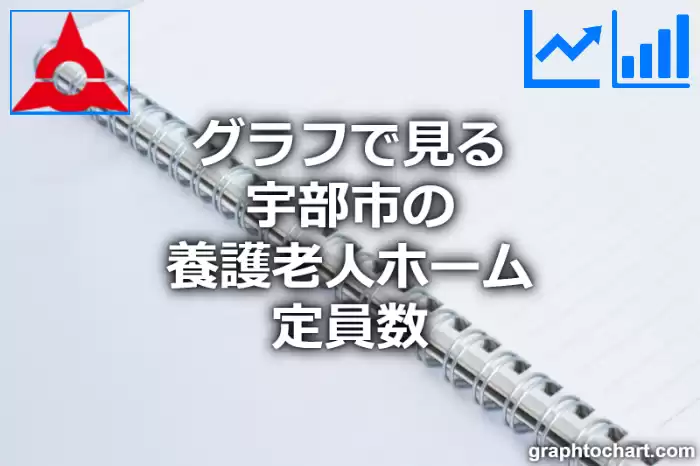 グラフで見る宇部市の養護老人ホーム定員数は多い？少い？(推移グラフと比較)