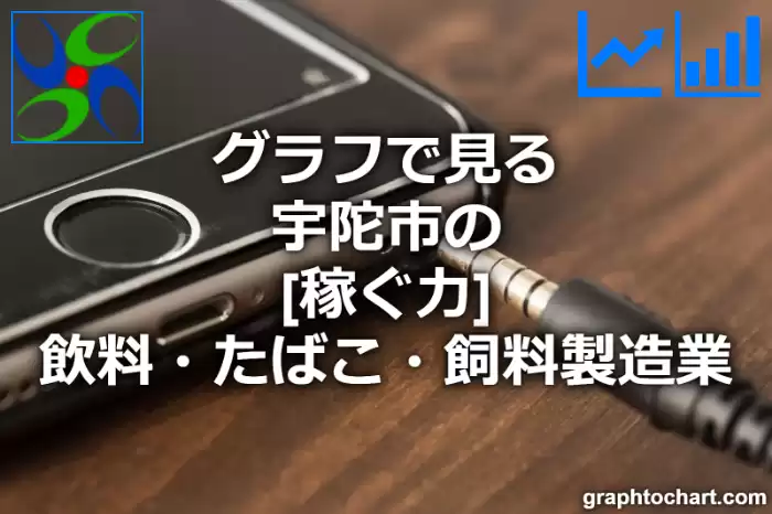 グラフで見る宇陀市の飲料・たばこ・飼料製造業の「稼ぐ力」は高い？低い？(推移グラフと比較)