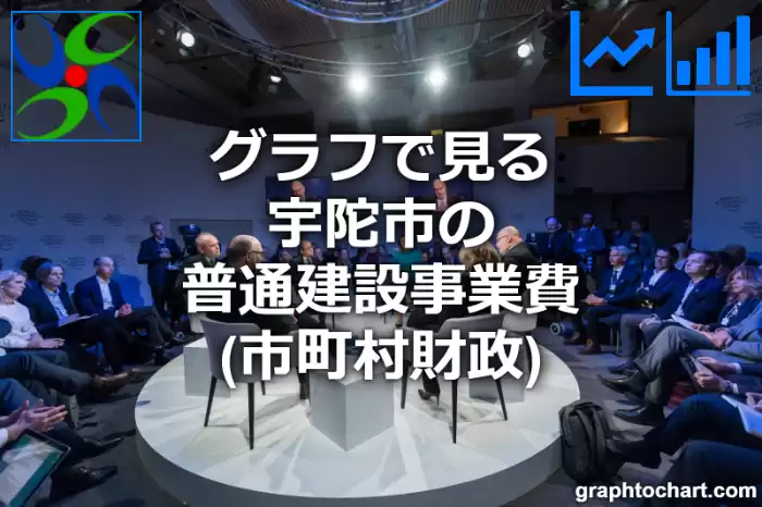 グラフで見る宇陀市の普通建設事業費は高い？低い？(推移グラフと比較)