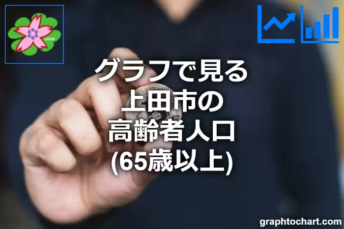 グラフで見る上田市の高齢者人口（65歳以上）は多い？少い？(推移グラフと比較)