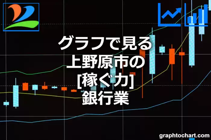 グラフで見る上野原市の銀行業の「稼ぐ力」は高い？低い？(推移グラフと比較)