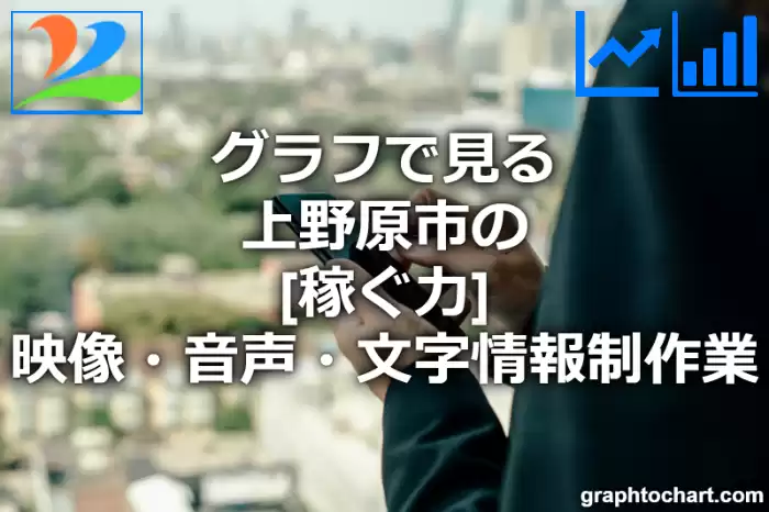 グラフで見る上野原市の映像・音声・文字情報制作業の「稼ぐ力」は高い？低い？(推移グラフと比較)