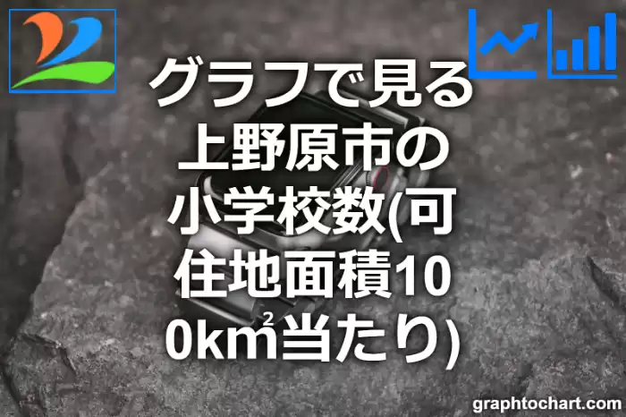 グラフで見る上野原市の小学校数（可住地面積100k㎡当たり）は多い？少い？(推移グラフと比較)