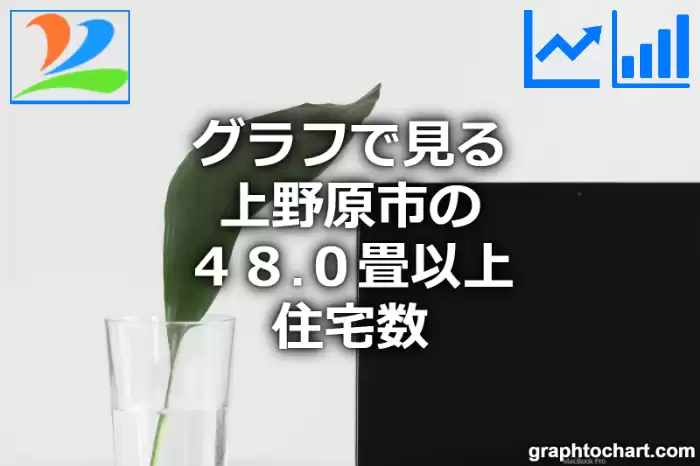 グラフで見る上野原市の４８.０畳以上住宅数は多い？少い？(推移グラフと比較)