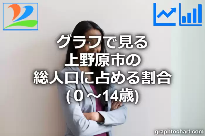 グラフで見る上野原市の年少人口に占める割合（０～14歳）は高い？低い？(推移グラフと比較)
