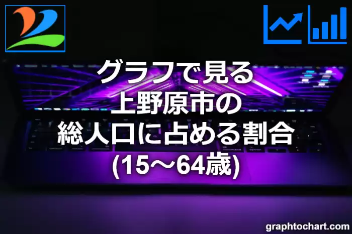 グラフで見る上野原市の生産年齢人口に占める割合（15～64歳）は高い？低い？(推移グラフと比較)