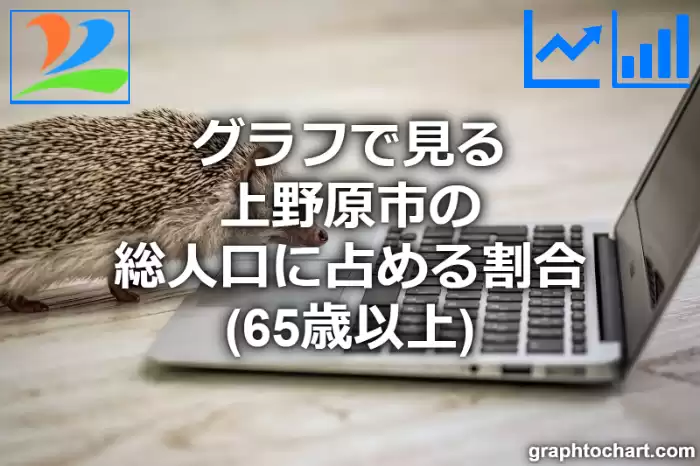 グラフで見る上野原市の高齢者人口の割合は高い？低い？(推移グラフと比較)