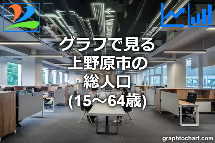 グラフで見る上野原市の生産年齢人口（15～64歳）は多い？少い？(推移グラフと比較)