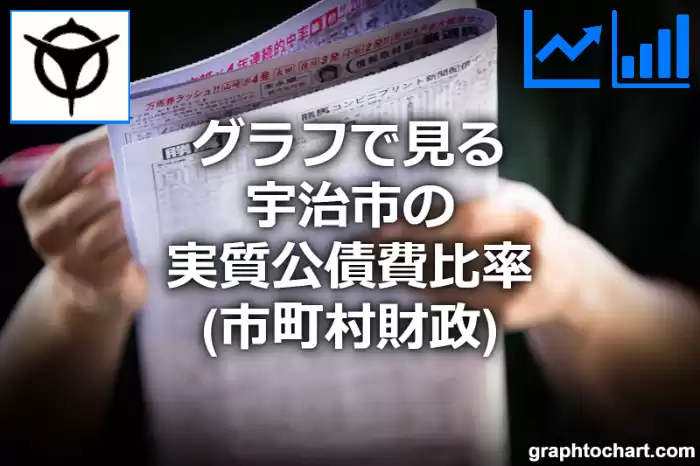 グラフで見る宇治市の実質公債費比率は高い？低い？(推移グラフと比較)