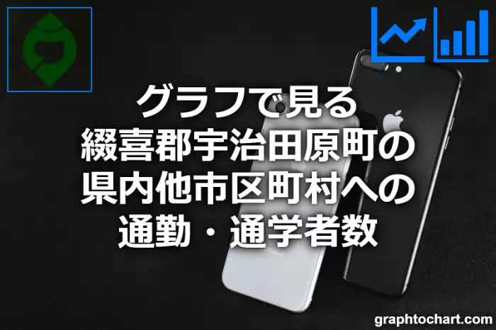 グラフで見る綴喜郡宇治田原町の県内他市区町村への通勤・通学者数は多い？少い？(推移グラフと比較)