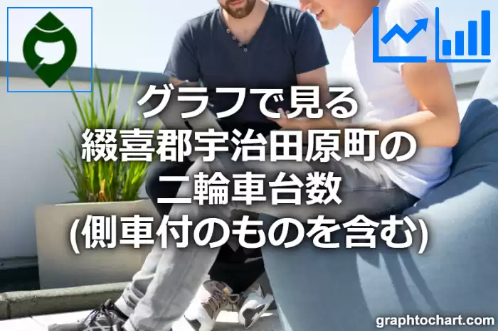グラフで見る綴喜郡宇治田原町の二輪車台数（側車付のものを含む）は多い？少い？(推移グラフと比較)