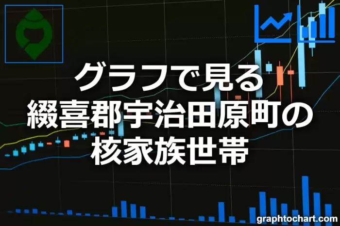 グラフで見る綴喜郡宇治田原町の核家族世帯は多い？少い？(推移グラフと比較)