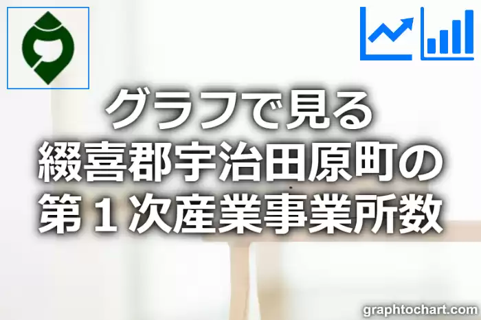 グラフで見る綴喜郡宇治田原町の第１次産業事業所数は多い？少い？(推移グラフと比較)