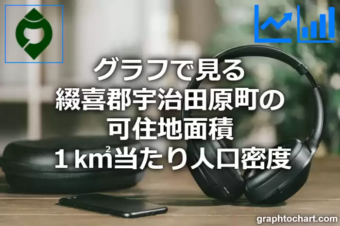 グラフで見る綴喜郡宇治田原町の可住地面積１k㎡当たり人口密度は多い？少い？(推移グラフと比較)