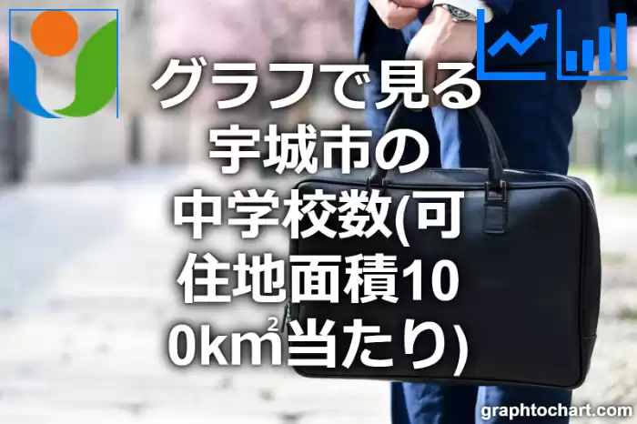 グラフで見る宇城市の中学校数（可住地面積100k㎡当たり）は多い？少い？(推移グラフと比較)