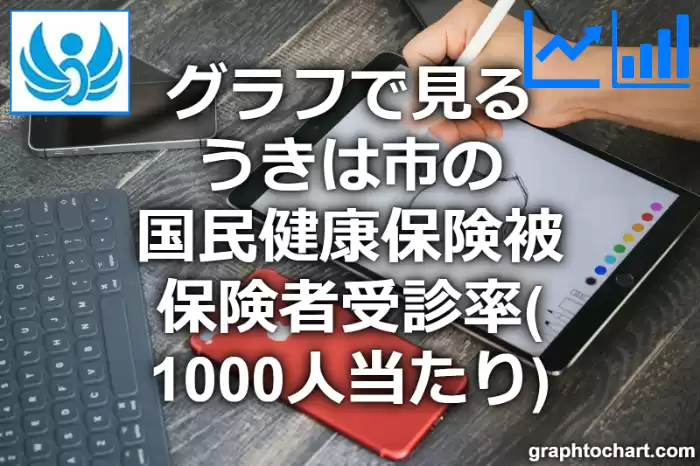 グラフで見るうきは市の国民健康保険被保険者受診率（1000人当たり）は高い？低い？(推移グラフと比較)