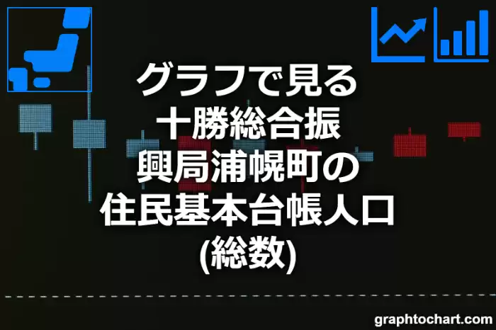 グラフで見る十勝総合振興局浦幌町の住民基本台帳人口（総数）は多い？少い？(推移グラフと比較)