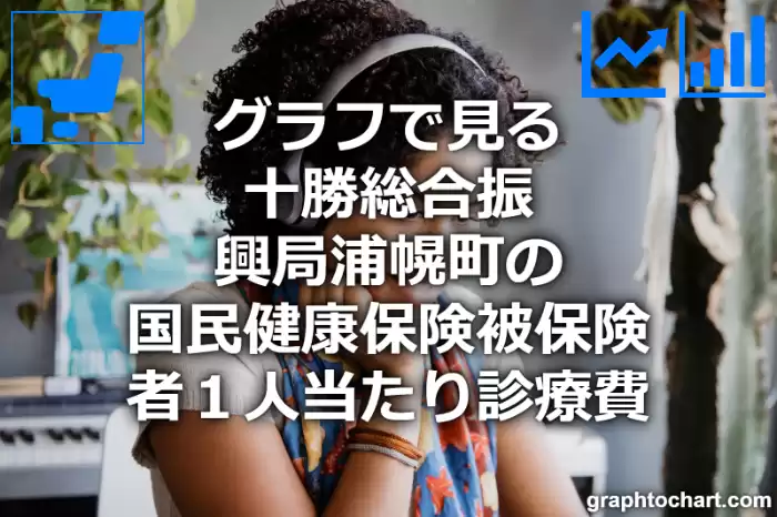 グラフで見る十勝総合振興局浦幌町の１人当たりの国民健康保険被保険者診療費は高い？低い？(推移グラフと比較)