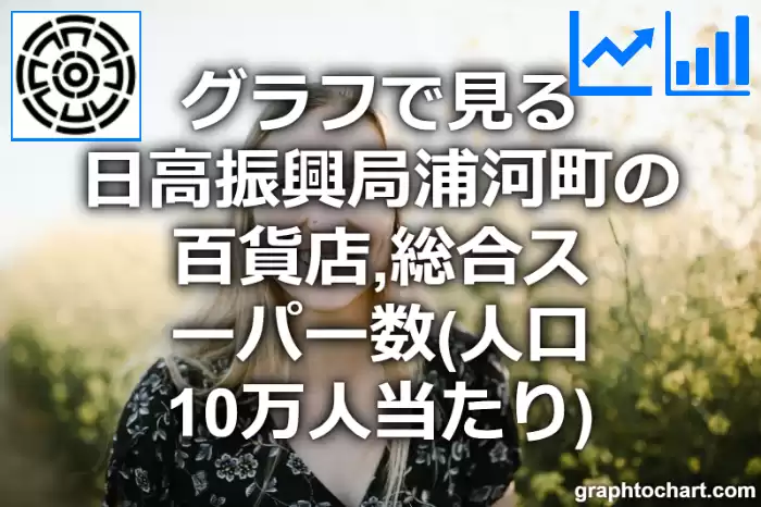 グラフで見る日高振興局浦河町の百貨店,総合スーパー数（人口10万人当たり）は多い？少い？(推移グラフと比較)