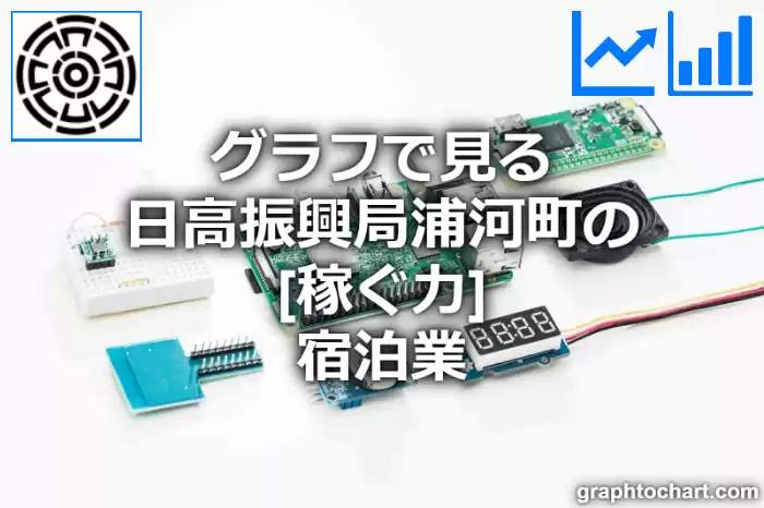 グラフで見る日高振興局浦河町の宿泊業の「稼ぐ力」は高い？低い？(推移グラフと比較)