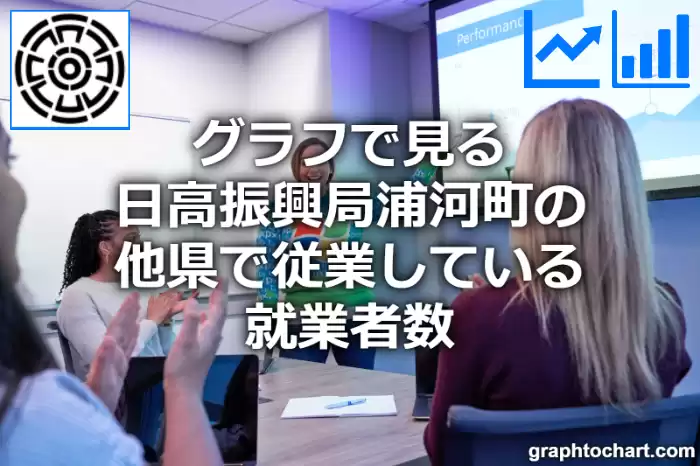 グラフで見る日高振興局浦河町の他県で従業している就業者数は多い？少い？(推移グラフと比較)