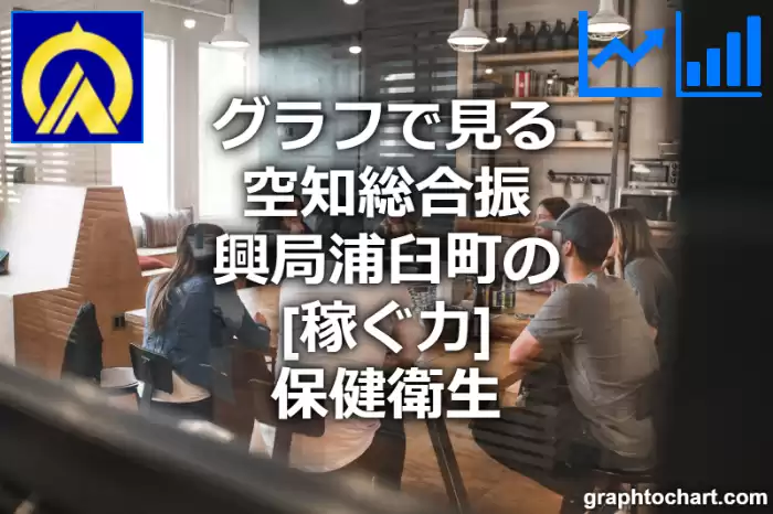 グラフで見る空知総合振興局浦臼町の保健衛生の「稼ぐ力」は高い？低い？(推移グラフと比較)