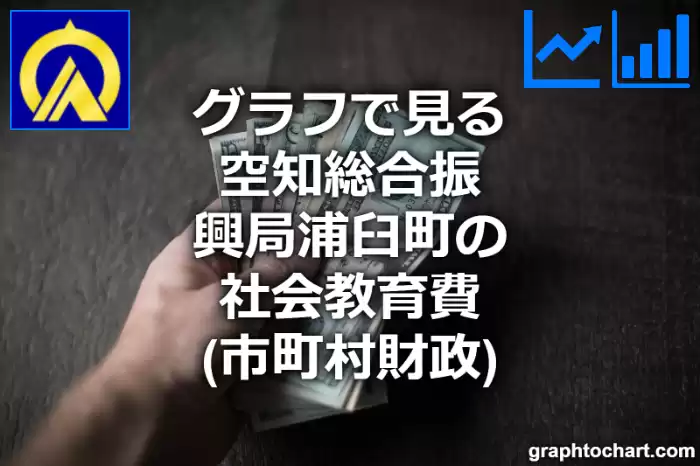 グラフで見る空知総合振興局浦臼町の社会教育費は高い？低い？(推移グラフと比較)