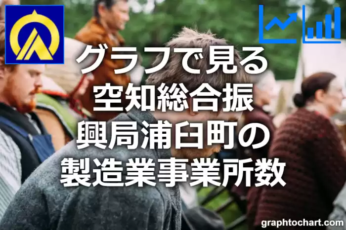 グラフで見る空知総合振興局浦臼町の製造業事業所数は多い？少い？(推移グラフと比較)