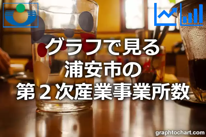 グラフで見る浦安市の第２次産業事業所数は多い？少い？(推移グラフと比較)