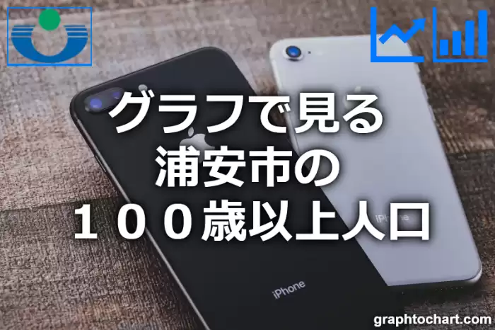 グラフで見る浦安市の１００歳以上人口は多い？少い？(推移グラフと比較)