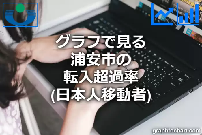 グラフで見る浦安市の転入超過率（日本人移動者）は高い？低い？(推移グラフと比較)