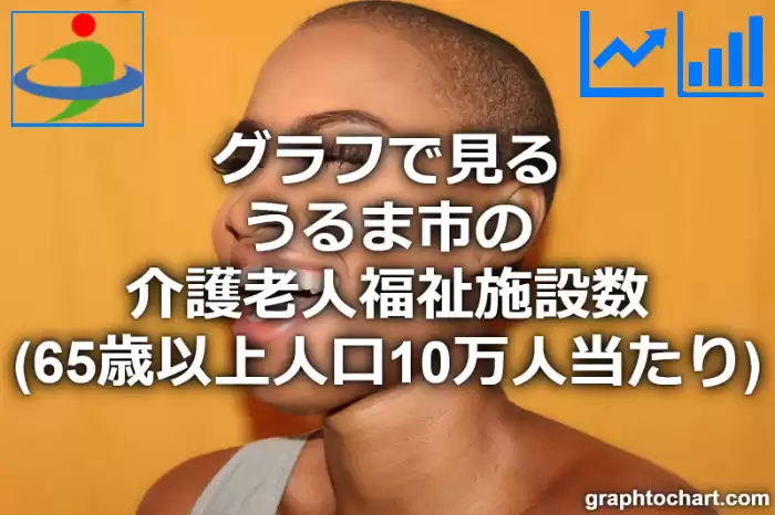 グラフで見るうるま市の介護老人福祉施設数（65歳以上人口10万人当たり）は多い？少い？(推移グラフと比較)