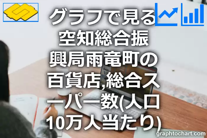 グラフで見る空知総合振興局雨竜町の百貨店,総合スーパー数（人口10万人当たり）は多い？少い？(推移グラフと比較)